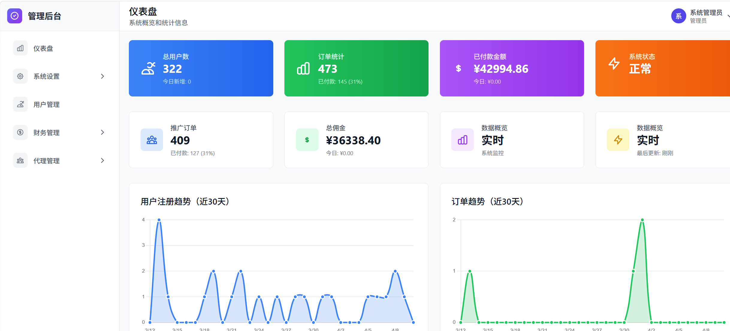 天远大数据独立管理后台界面示意